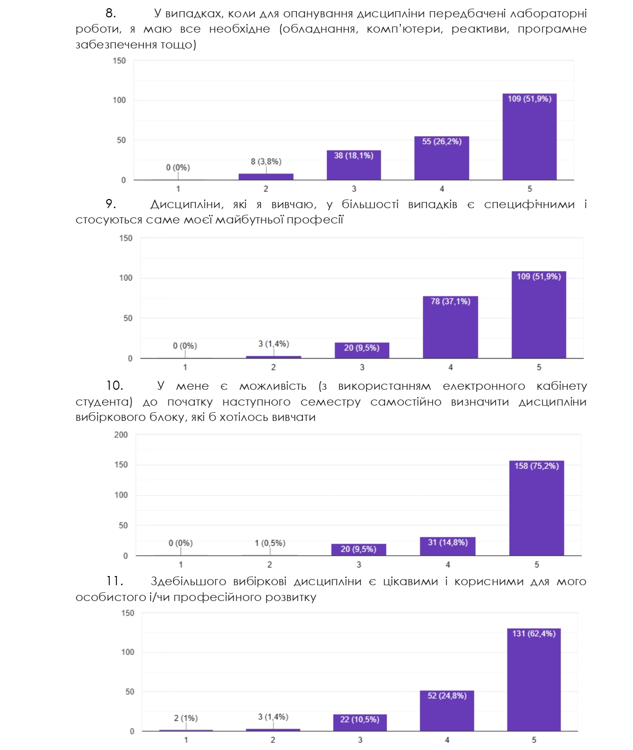 опитування